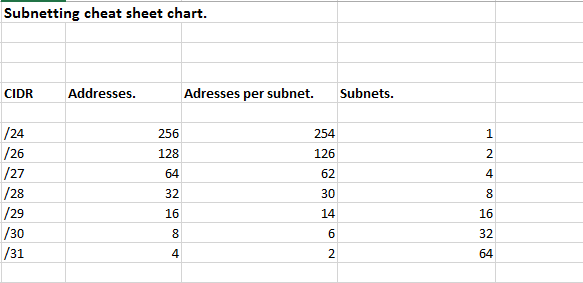 Subnetting Cheat Sheet Chart