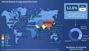 IE 6.0 usage around the world.