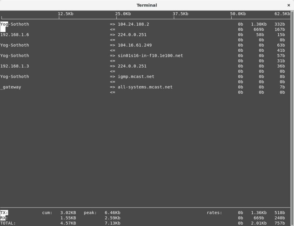 Using iftop to view bandwith usage on a network.