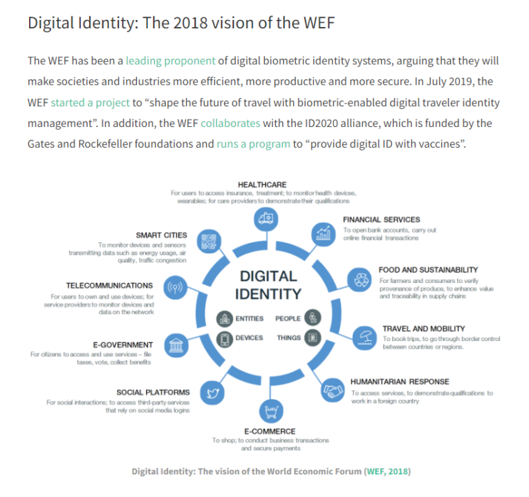 WEF Digital Future infograph.