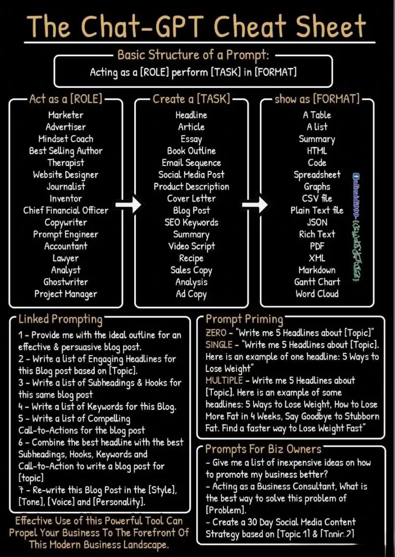 ChatGPT cheat sheet. Very useful for any user.