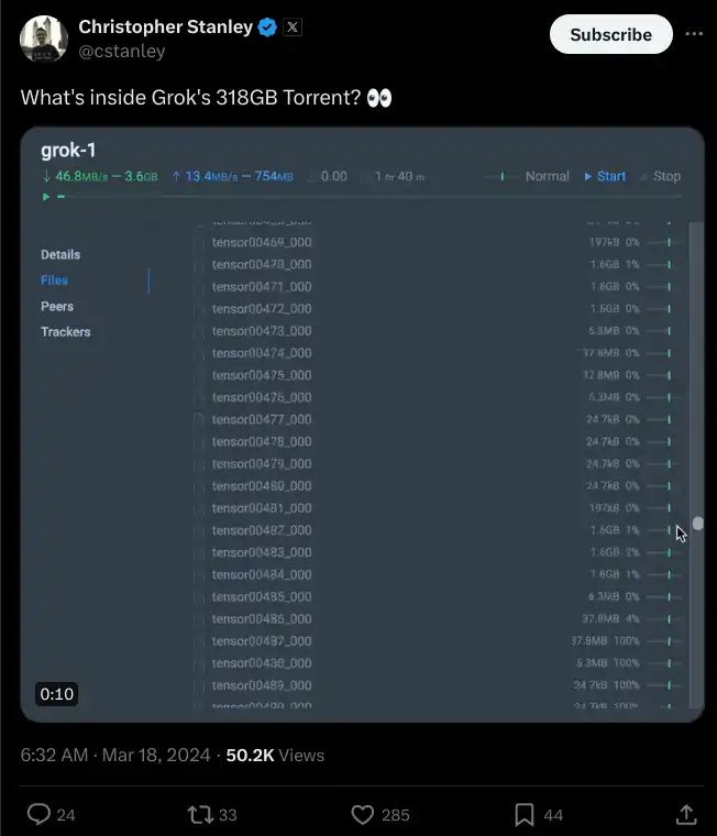 Grok AI leaked online. 318 Gigabyte torrent.